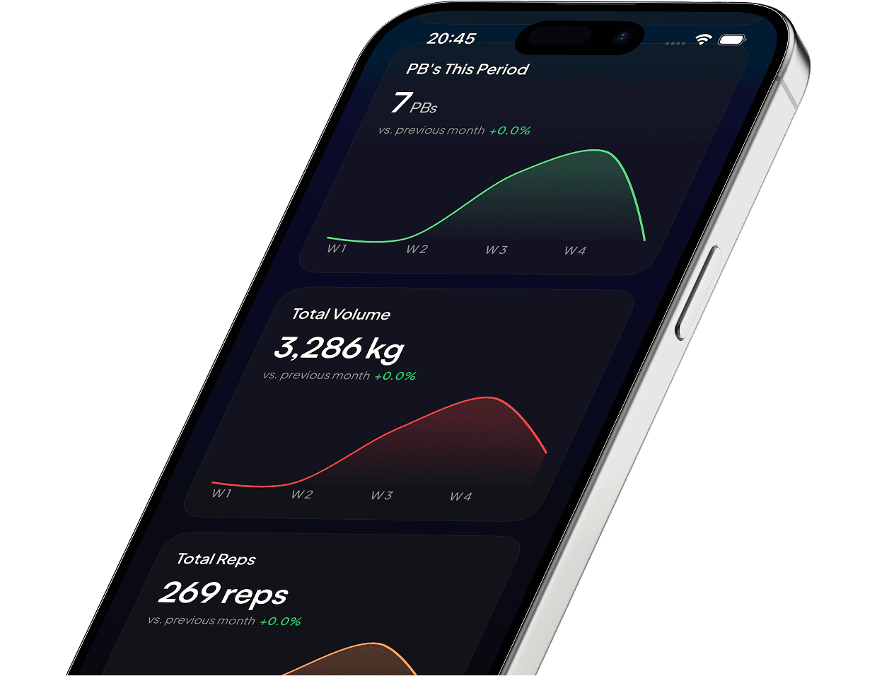 Analytics dashboard tracking workout metrics